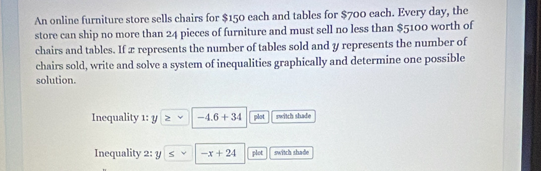 An online furniture store sells chairs for $150 each and tables for $700 each. Every day, the 
store can ship no more than 24 pieces of furniture and must sell no less than $5100 worth of 
chairs and tables. If x represents the number of tables sold and y represents the number of 
chairs sold, write and solve a system of inequalities graphically and determine one possible 
solution. 
Inequality 1: y -4.6+34 plot switch shade 
Inequality 2: y < -x+24 plot switch shade