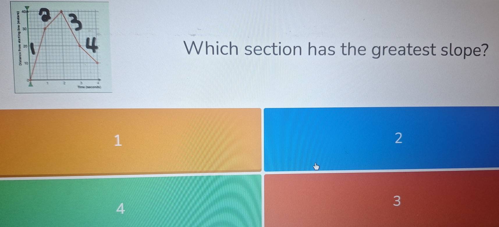 Which section has the greatest slope?
1
2
4
3
