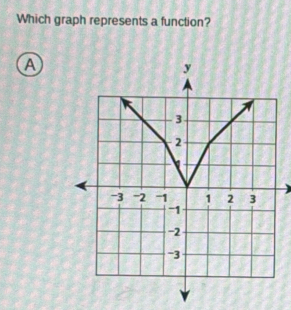 Which graph represents a function? 
A