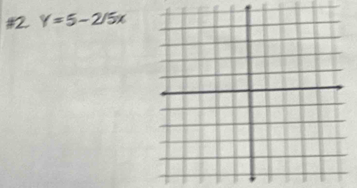 Y = 5 -2/5x