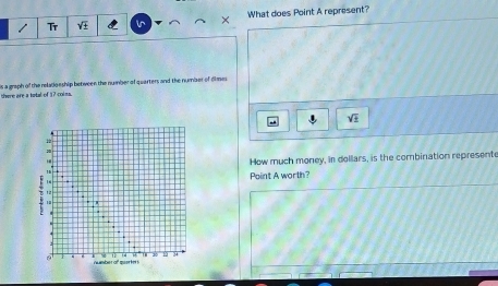 Tr sqrt(± ) is × What does Point A represent?
there are a total of 17 coims. is a graph of the reladonship between the number of quarters and the number of dimes
sqrt(± )
How much money, in dollars, is the combination represente
14 Point A worth?
1
~
14 24
number of querte