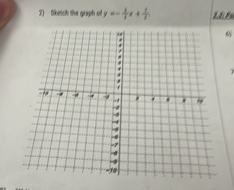 Sketch the graph of y=- 3/2 x+ 1/2 , 2.2½ P6
6y