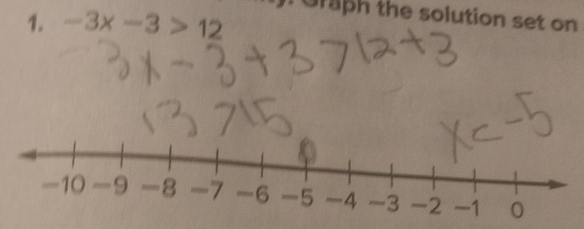 -3x-3>12 Graph the solution set on