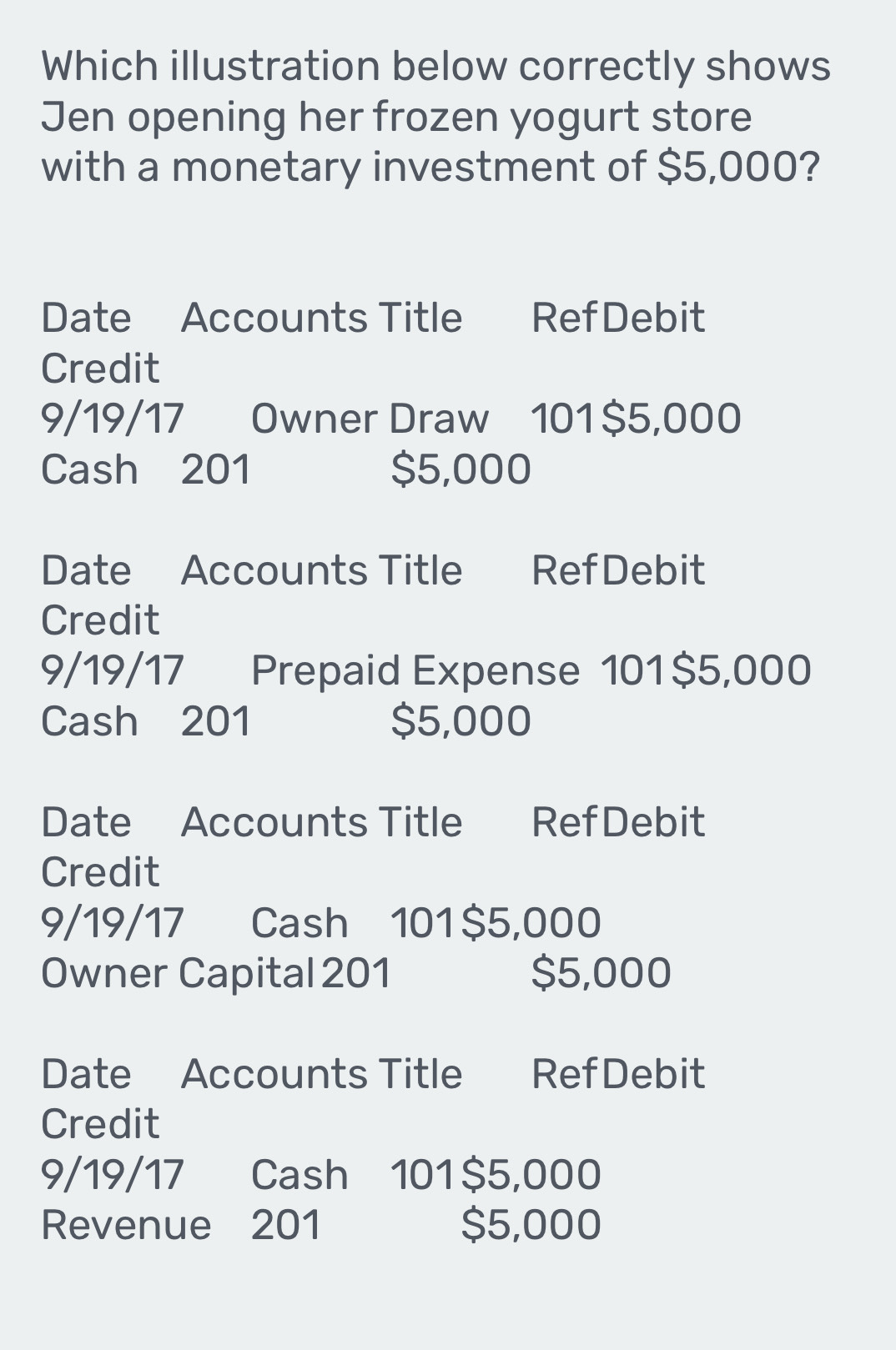 Which illustration below correctly shows 
Jen opening her frozen yogurt store 
with a monetary investment of $5,000? 
Date Accounts Title RefDebit 
Credit
9/19/17 Owner Draw 101 $5,000
Cash 201 $5,000
Date Accounts Title RefDebit 
Credit
9/19/17 Prepaid Expense 101 $5,000
Cash 201 $5,000
Date Accounts Title Ref Debit 
Credit
9/19/17 Cash 101 $5,000
Owner Capital 201 $5,000
Date Accounts Title Ref Debit 
Credit
9/19/17 Cash 101 $5,000
Revenue 201 $5,000