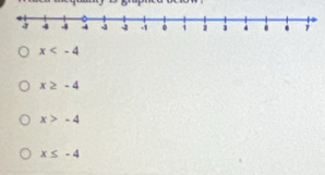 x
x≥ -4
x>-4
x≤ -4