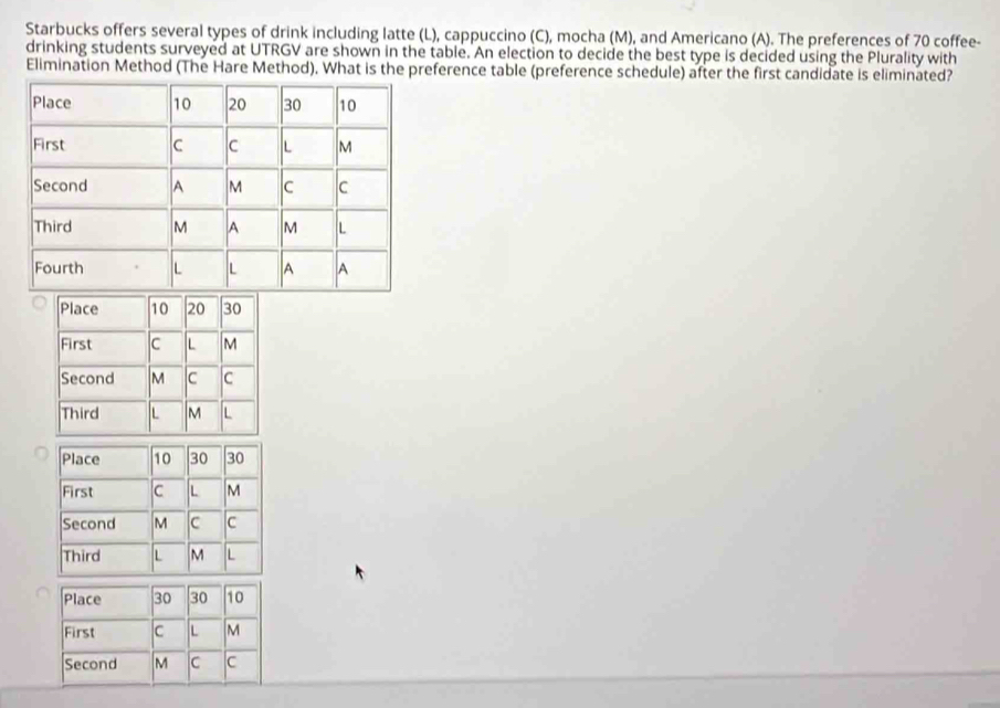 Starbucks offers several types of drink including latte (L), cappuccino (C), mocha (M), and Americano (A). The preferences of 70 coffee- 
drinking students surveyed at UTRGV are shown in the table. An election to decide the best type is decided using the Plurality with 
Elimination Method (The Hare Method). What is the preference table (preference schedule) after the first candidate is eliminated?