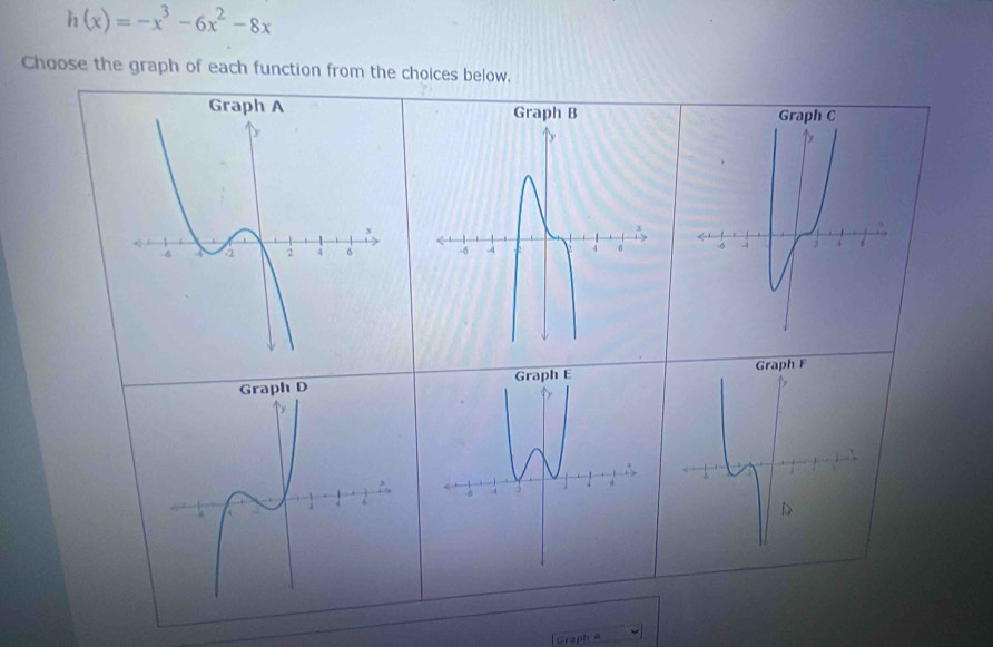 h(x)=-x^3-6x^2-8x
Choose the graph of each function from the choices below, 
Graph A