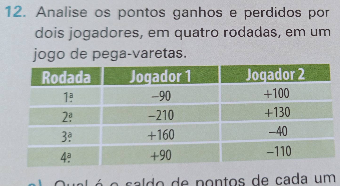 Analise os pontos ganhos e perdidos por
dois jogadores, em quatro rodadas, em um
jogo de pega-varetas.
o s a ldo de pontos de cada um