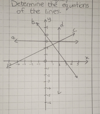 Determine the equations 
of the lines.