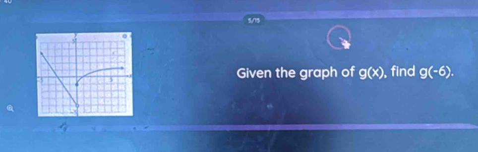 5/15 
Given the graph of g(x) , find g(-6).