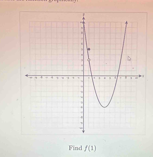 Find f(1)