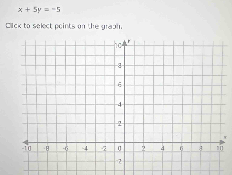 x+5y=-5
Click to select points on the graph.
x