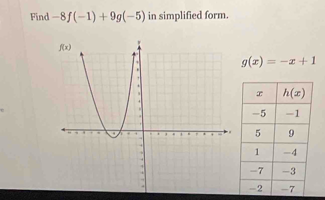 Find -8f(-1)+9g(-5) in simplified form.
g(x)=-x+1
e