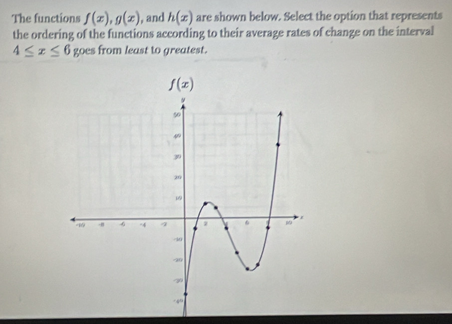 The functions f(x), g(x) , and h(x) are shown below. Select the option that represents 
the ordering of the functions according to their average rates of change on the interval
4≤ x≤ 6 goes from least to greatest.
f(x)