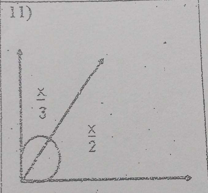  x/3 
 x/2 