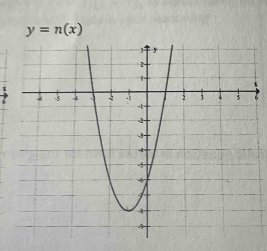 y=n(x)
x
x
6