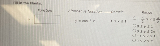 Solved: Fill in the blanks. Function Alternative Notation Domain Range ...