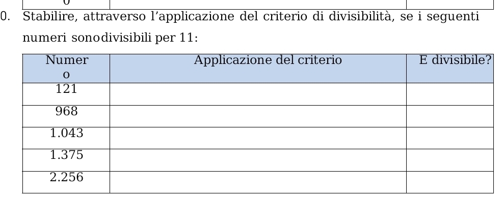 Stabilire, attraverso l’applicazione del criterio di divisibilità, se i seguenti 
numeri sonodivisibili per 11 :