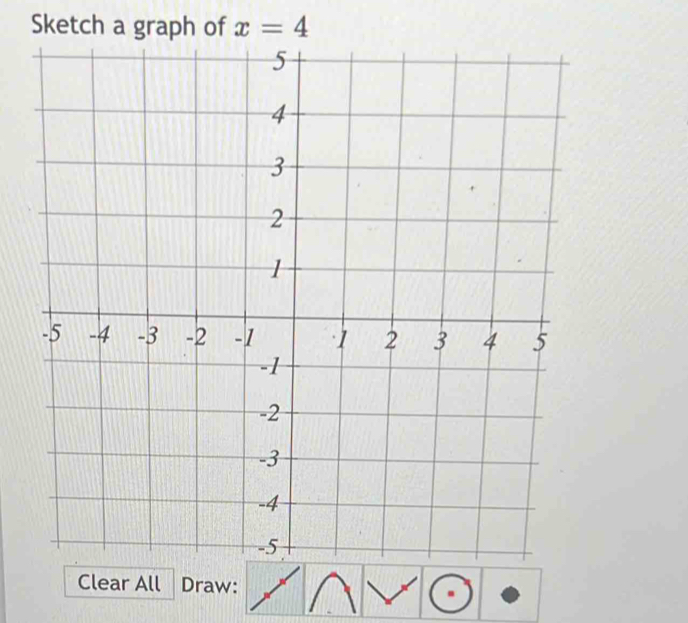 Sketch a graph of x=4
Draw: