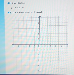 Graph this line:
y-3=x+9
)) Click to select points on the graph.