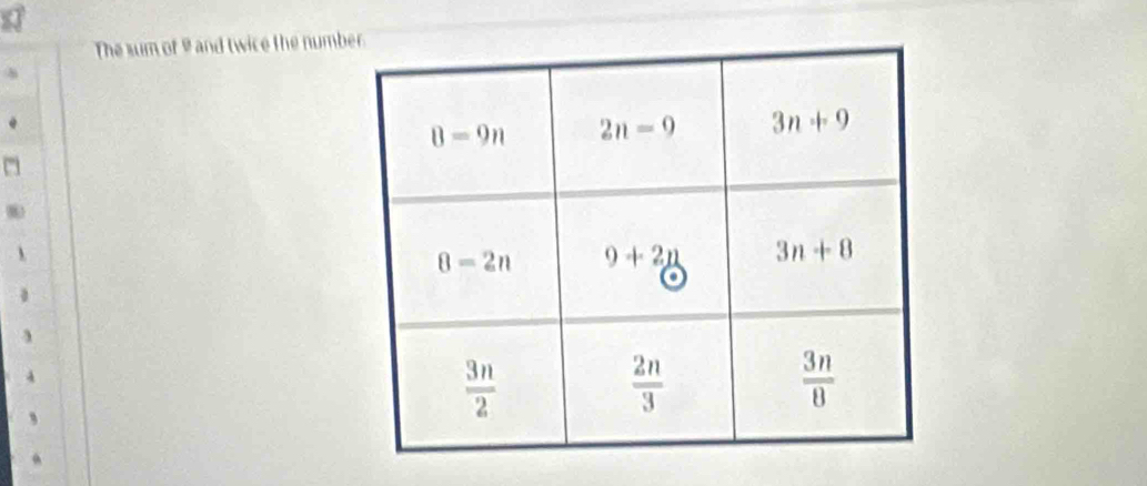 The sum of 9 and twice the numb