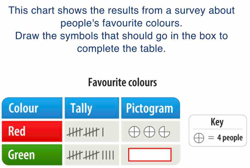 Solved: This chart shows the results from a survey about people's ...