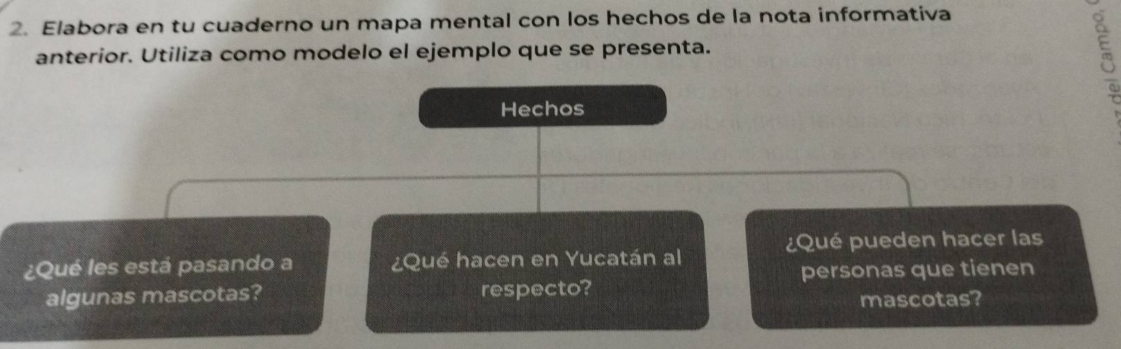 Elabora en tu cuaderno un mapa mental con los hechos de la nota informativa 
anterior. Utiliza como modelo el ejemplo que se presenta.
5
Hechos 
¿Qué pueden hacer las 
¿Qué les está pasando a ¿Qué hacen en Yucatán al 
personas que tienen 
algunas mascotas? respecto? 
mascotas?