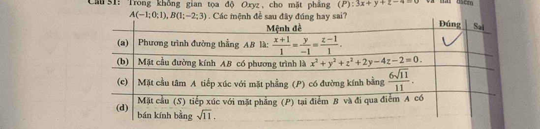 Cầu 51: Trong khồng gian tọa độ Oxyz, cho mặt phăng (P):3x+y+z-4=0 và nai têm
A(-1;0;1),B(1;-2;3)