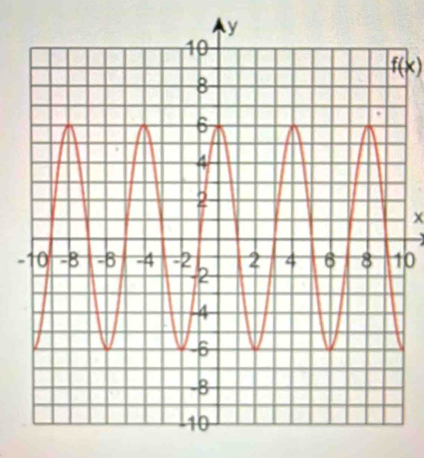 f(x)
-10