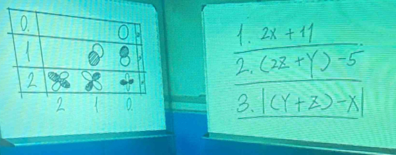 frac 1.2x+4 (2.(2-x)(2-5)/3.1(4 3.1