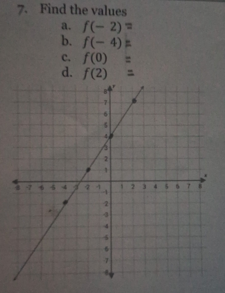 Find the values 
a. f(-2)=
b. f(-4)=
c. f(0)=
d. f(2)=