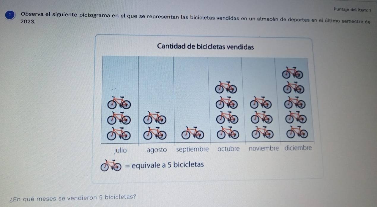 Puntaje del item: 1 
1 Observa el siguiente pictograma en el que se representan las bicicletas vendidas en un almacén de deportes en el último semestre de
2023. 
Cantidad de bicicletas vendidas 
julio agosto septiembre octubre noviembre diciembre 
` equivale a 5 bicicletas 
¿En qué meses se vendieron 5 bicicletas?