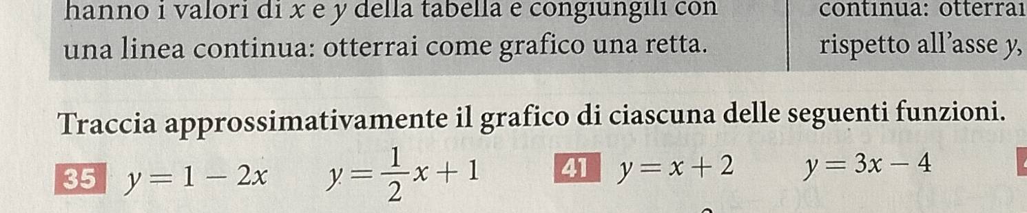 hanno i valori di x e y della tabella e congiungili con contınua: otterraı 
una linea continua: otterrai come grafico una retta. rispetto all’asse y, 
Traccia approssimativamente il grafico di ciascuna delle seguenti funzioni. 
41 
35 y=1-2x y= 1/2 x+1 y=x+2 y=3x-4