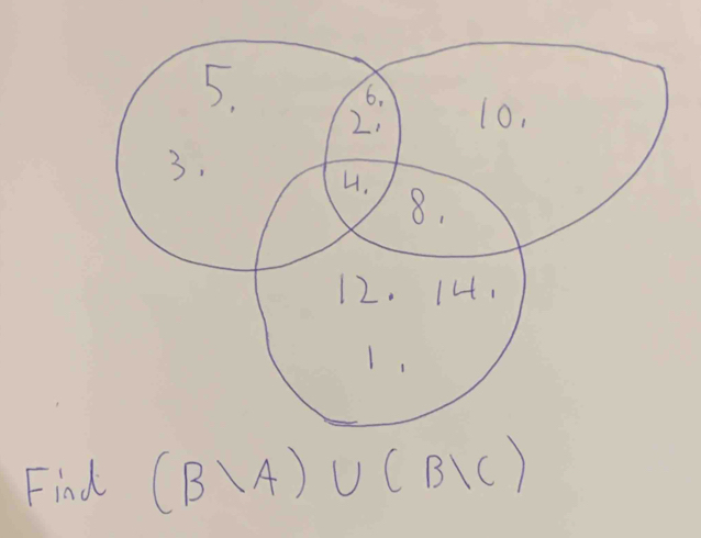 Find (Bvee A)∪ (B/C)