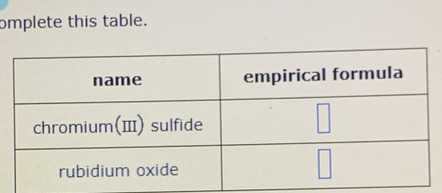 omplete this table.