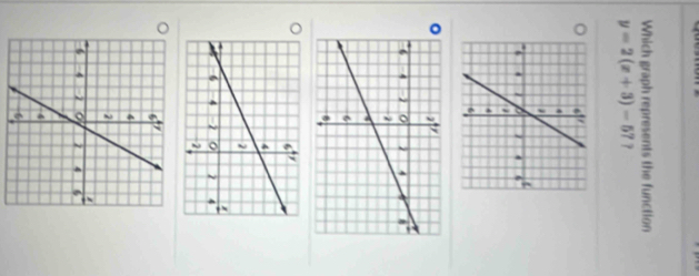 Which graph represents the function
y=2(x+3)-57 ? 
。