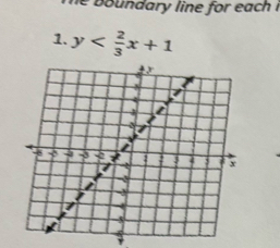 oundary line for each ! 
1. y