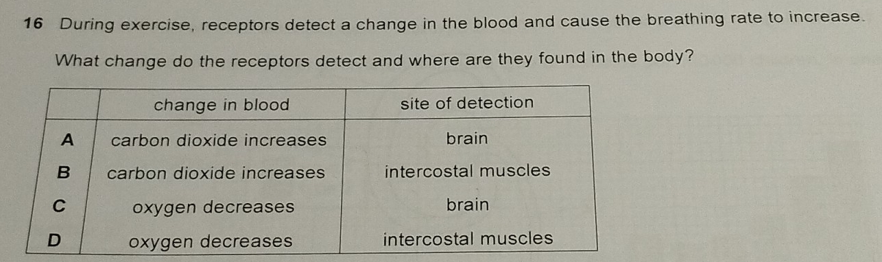 During exercise, receptors detect a change in the blood and cause the breathing rate to increase. 
What change do the receptors detect and where are they found in the body?