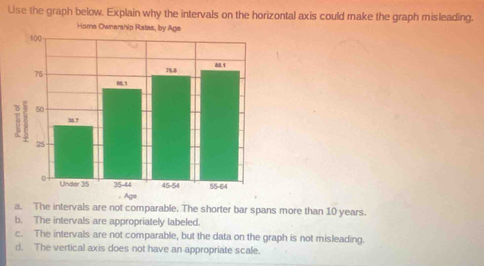 Use the graph below. Explain why the intervals on the horizontal axis could make the graph misleading.
a. The intervals are not comparable. The shorter bar spans more than 10 years.
b. The intervals are appropriately labeled.
c. The intervals are not comparable, but the data on the graph is not misleading.
d. The vertical axis does not have an appropriate scale.