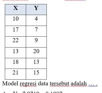 tersebut adalah .