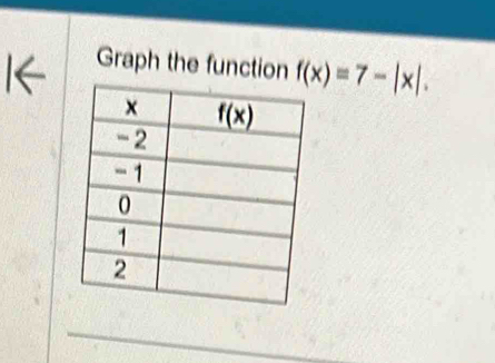 Graph the function f(x)=7-|x|.