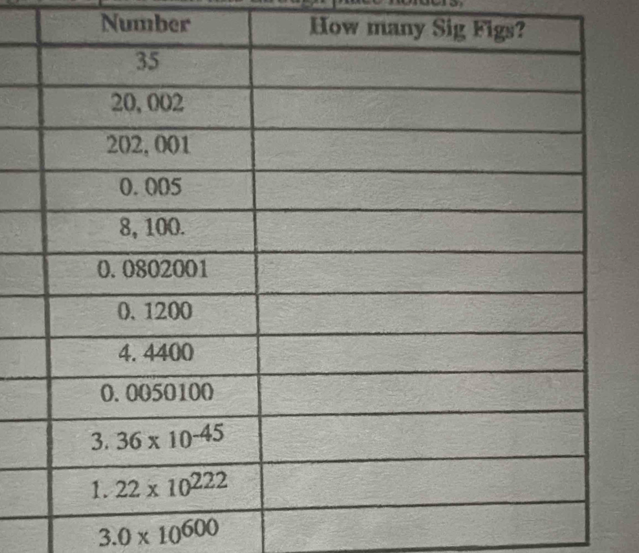 Number How man
3.0* 10^(600)