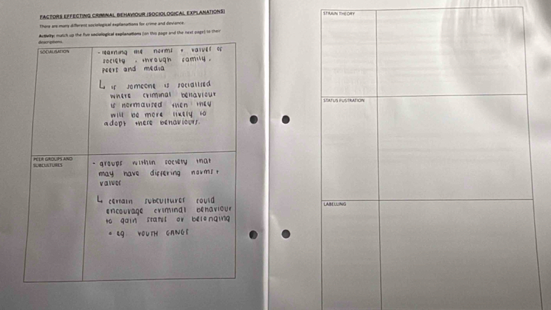 Factors effecting Criminal Behaviour (Sociological explanations) STRAIN THEORY 
There are many different sociological explanations for crime and deviance. 
Activity: mutch up the five sociological explanations (on this page and the next page) to their