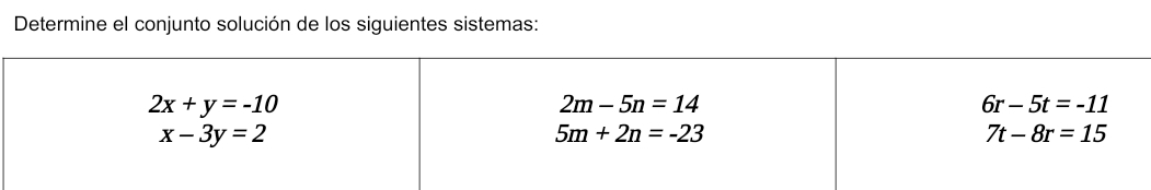 Determine el conjunto solución de los siguientes sistemas: