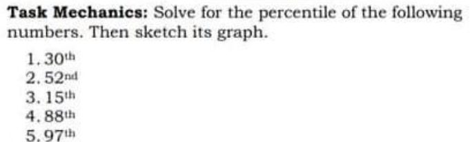 Task Mechanics: Solve for the percentile of the following 
numbers. Then sketch its graph. 
1. 30^(th)
2. 52^(nd)
3. 15^(th)
4. 88^(th)
5. 97^(th)