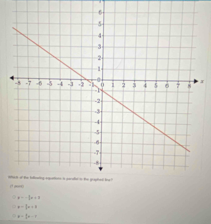 x
W
y=- 2/3 x+2
y= 3/2 x+3
y= 3/2 x-7