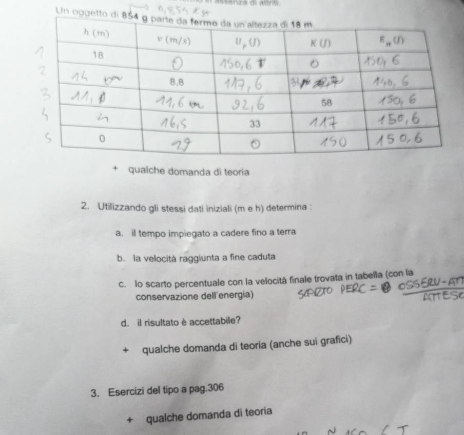 a ssenza di attrit 
Un ogge
+ qualche domanda di teoria
2. Utilizzando gli stessi dati iniziali (m e h) determina :
a. il tempo impiegato a cadere fino a terra
b. la velocità raggiunta a fine caduta
c. lo scarto percentuale con la velocità finale trovata in tabella (con la
conservazione dell'energia)
d. il risultato è accettabile?
+ qualche domanda di teoria (anche sui grafici)
3. Esercizi del tipo a pag.306
+ qualche domanda di teoria