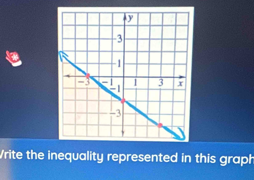 a 
Vrite the inequality represented in this graph