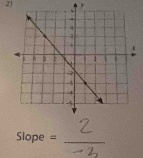 y
Slope = _