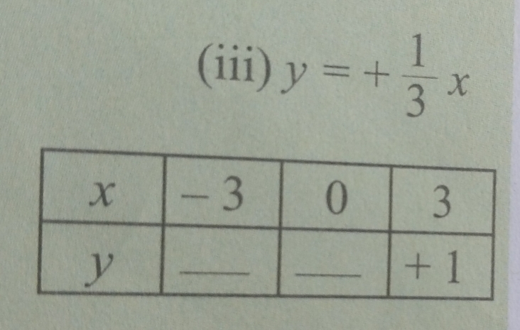 (iii) y=+ 1/3 x